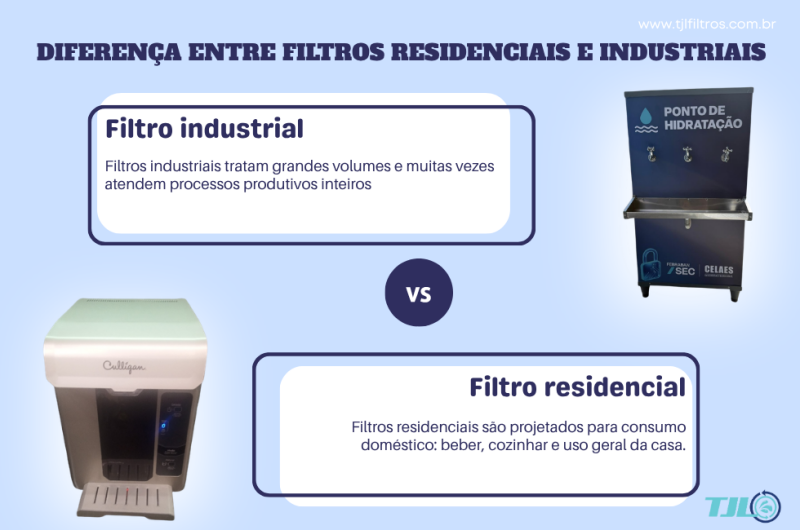 Diferença entre filtros residenciais e industriais: qual escolher e por quê?